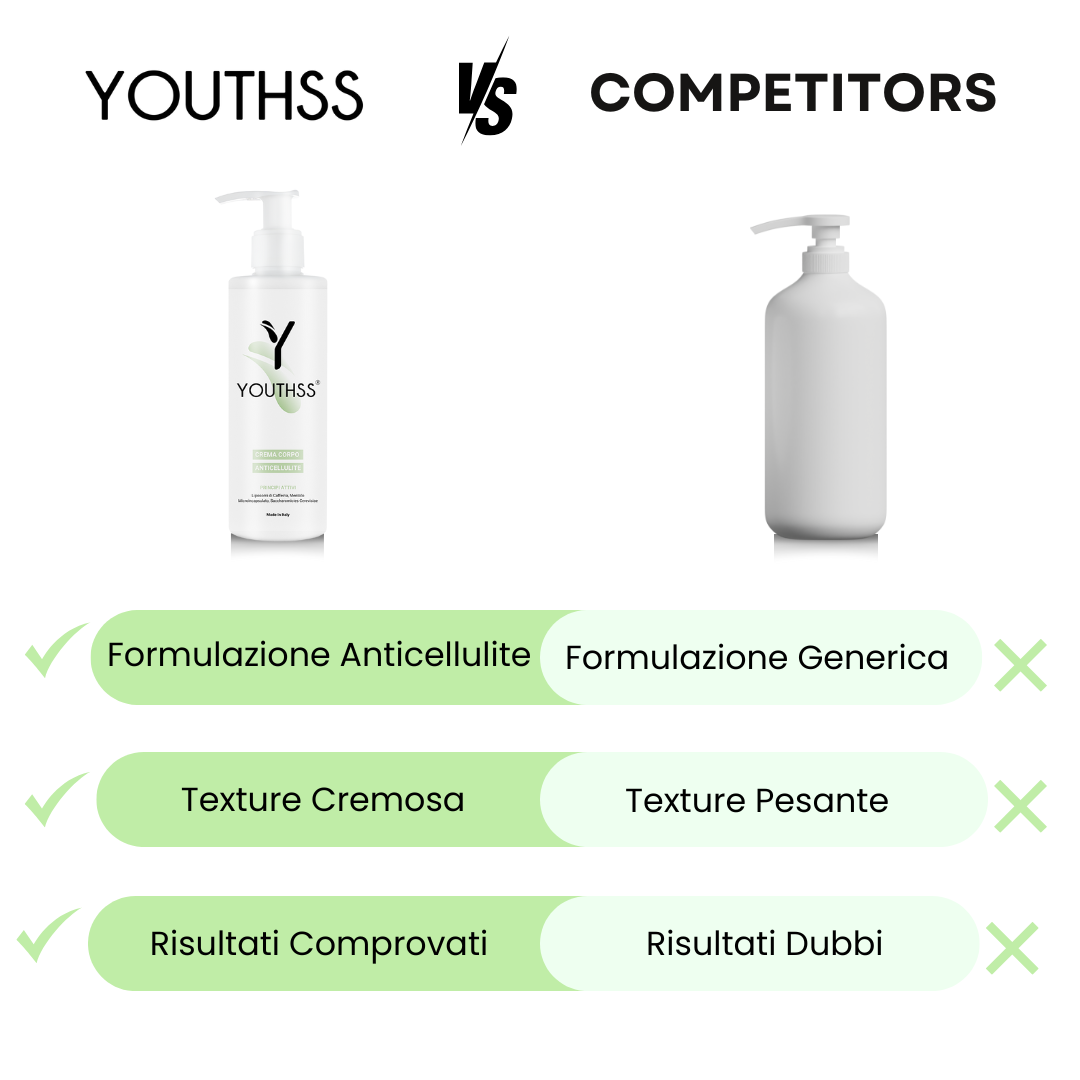 Crema Anticellulite