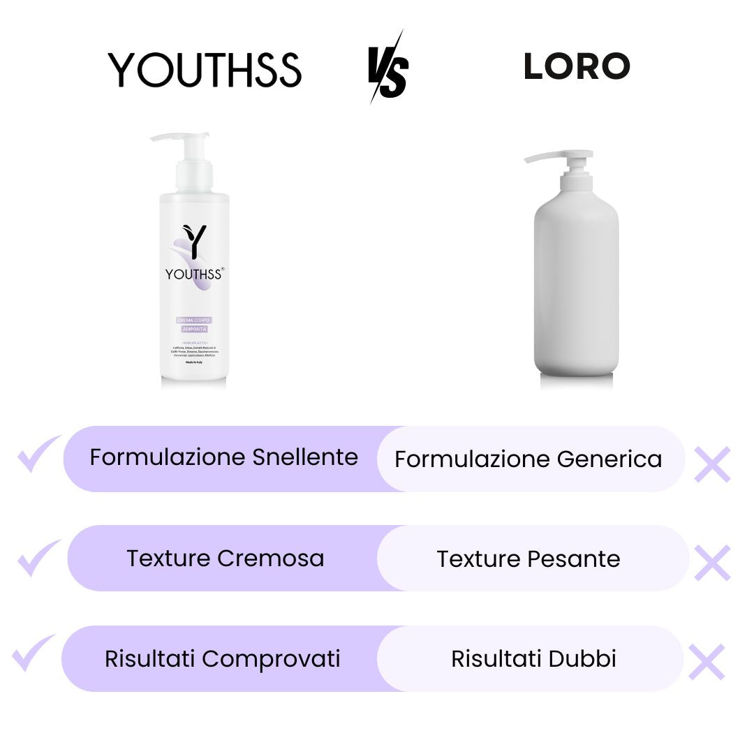 Crema Adiposità - 200 ml