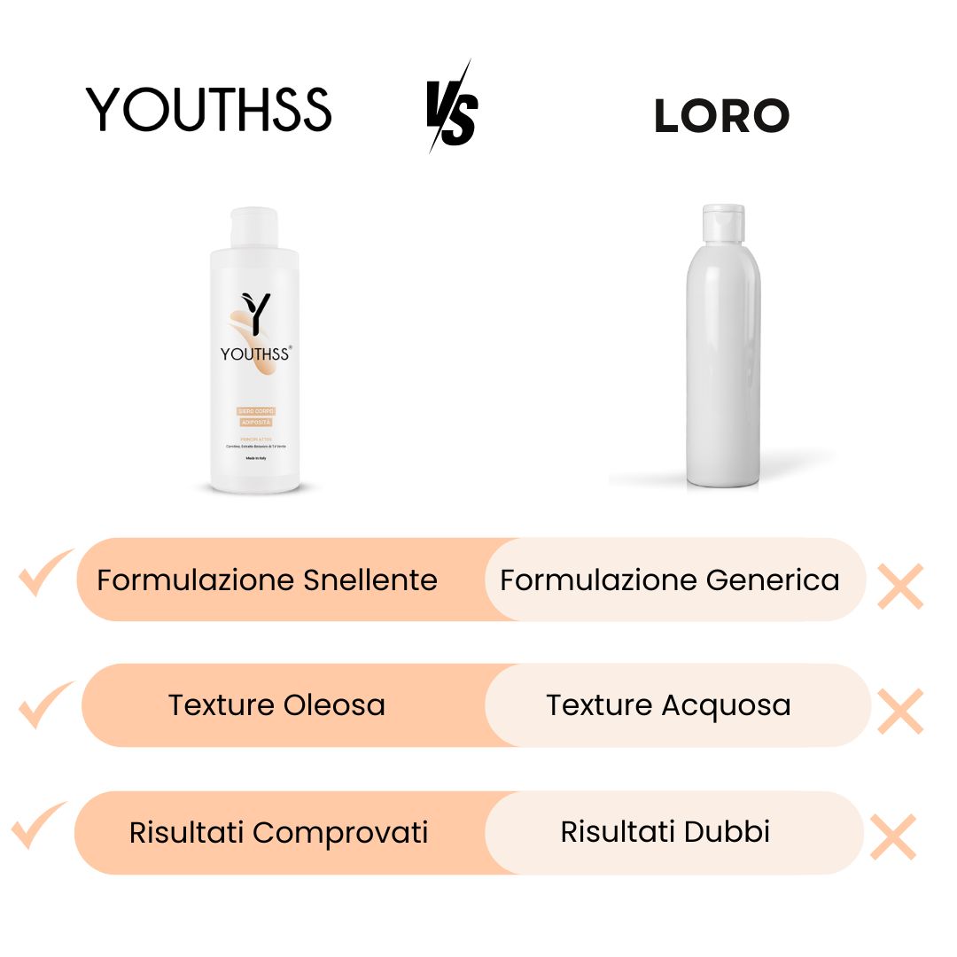 Siero Adiposità - 200 ml